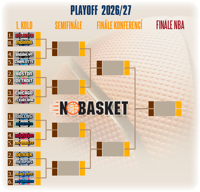 play off tree 2027